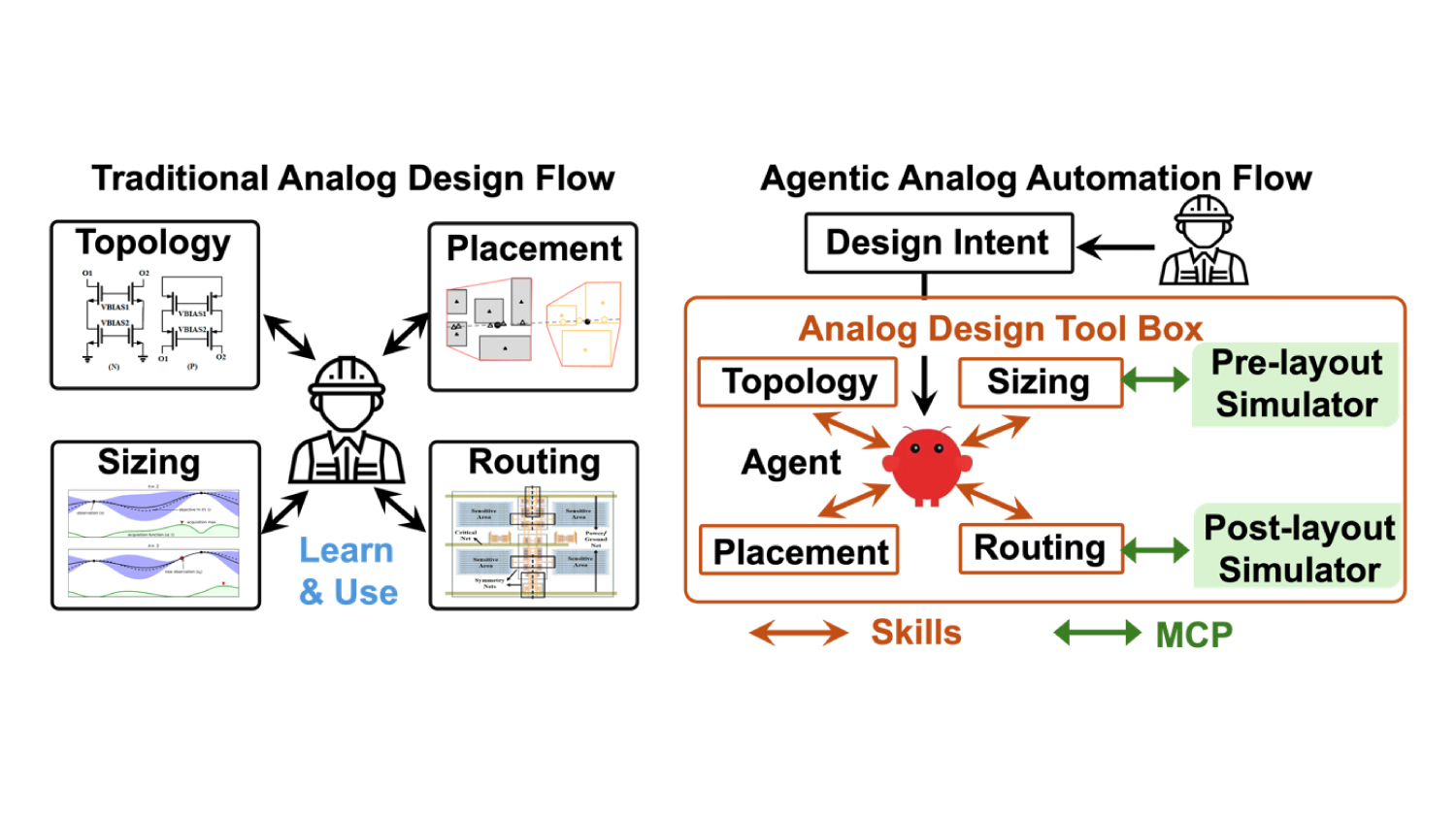 北大EDA | PANDA：模拟集成电路设计智能体系统